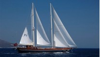 Sailing yacht ZEPHYRIA II